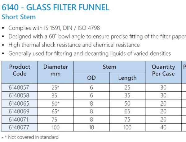 BOROSIL 6140 GLASS FILTER FUNNEL Short Stem - Image 3