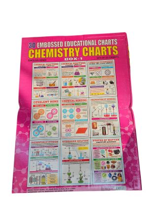 Chemistry Charts Set Of 10 Size 30cmx42cm 3D Embossed