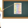 Chart Laminated Size 55x90cm