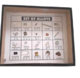 Set Of Alloys